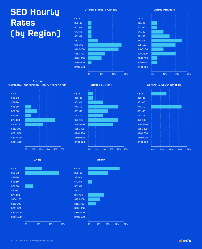 Freelance SEO Rates Singapore | Hourly vs Project-Based Pricing Guide