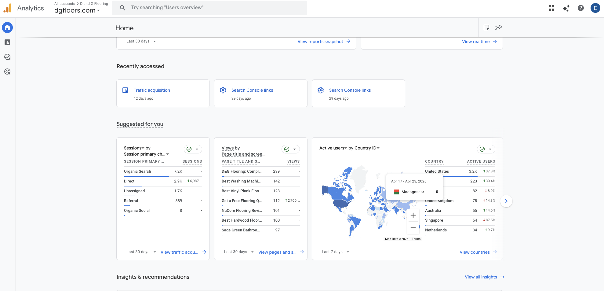 D&G Flooring GA4 traffic sources and top pages — Organic Search 6,900 sessions (57% of total), with product research pages and the free flooring quote landing page driving engagement