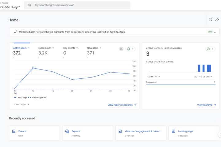 Molten Steel GA4 overview — 313 active users, 2,627 events, first 7 days of engagement