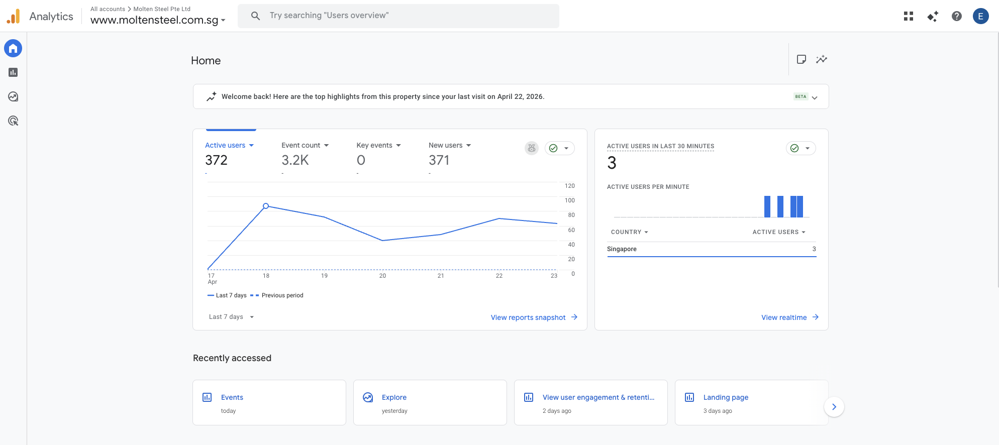 Molten Steel GA4 overview — 313 active users and 2,627 tracked events in the first 7 days, with Singapore accounting for 267 users (85% of traffic)